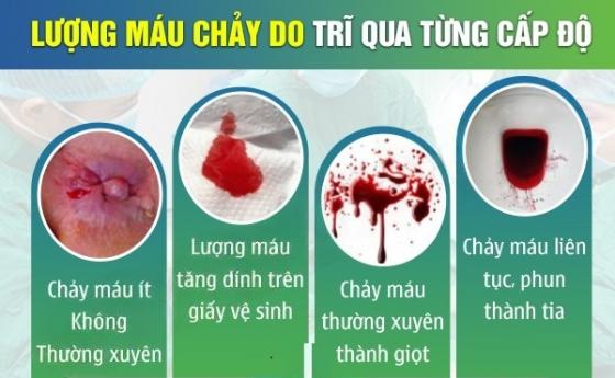 tri-chay-mau.jpg